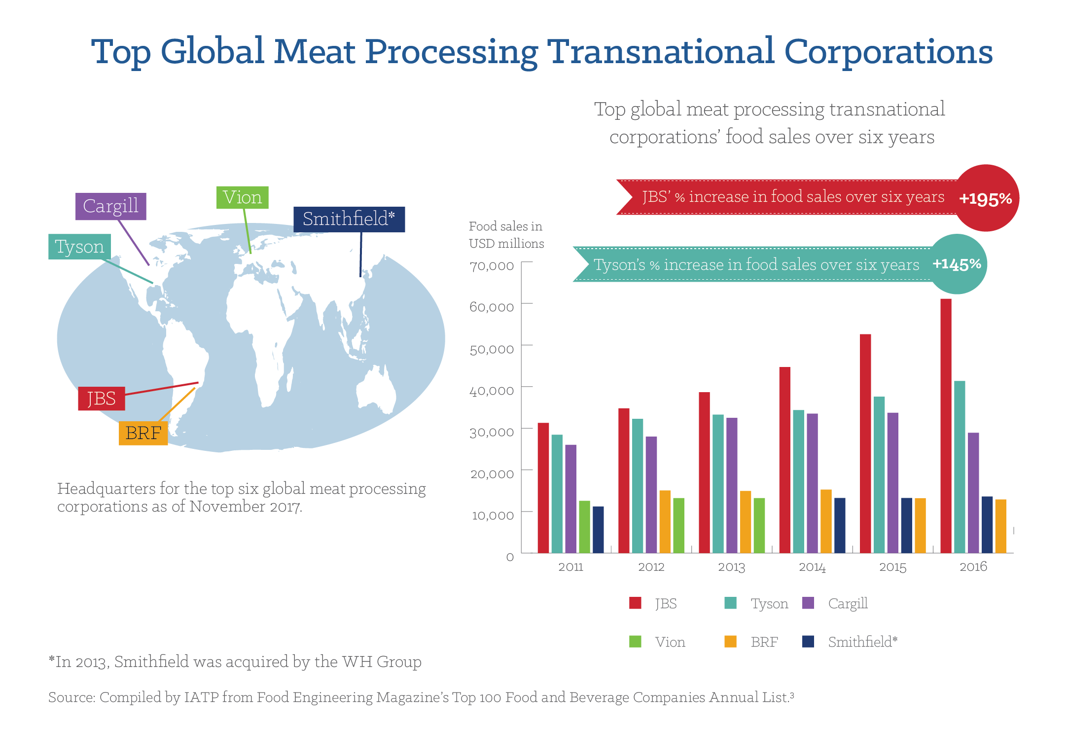 Biggest Meat Producers In The World